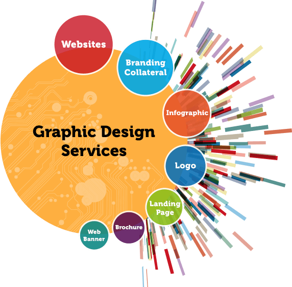Our Graphic Designing Solutions graphic designers in mumbai
