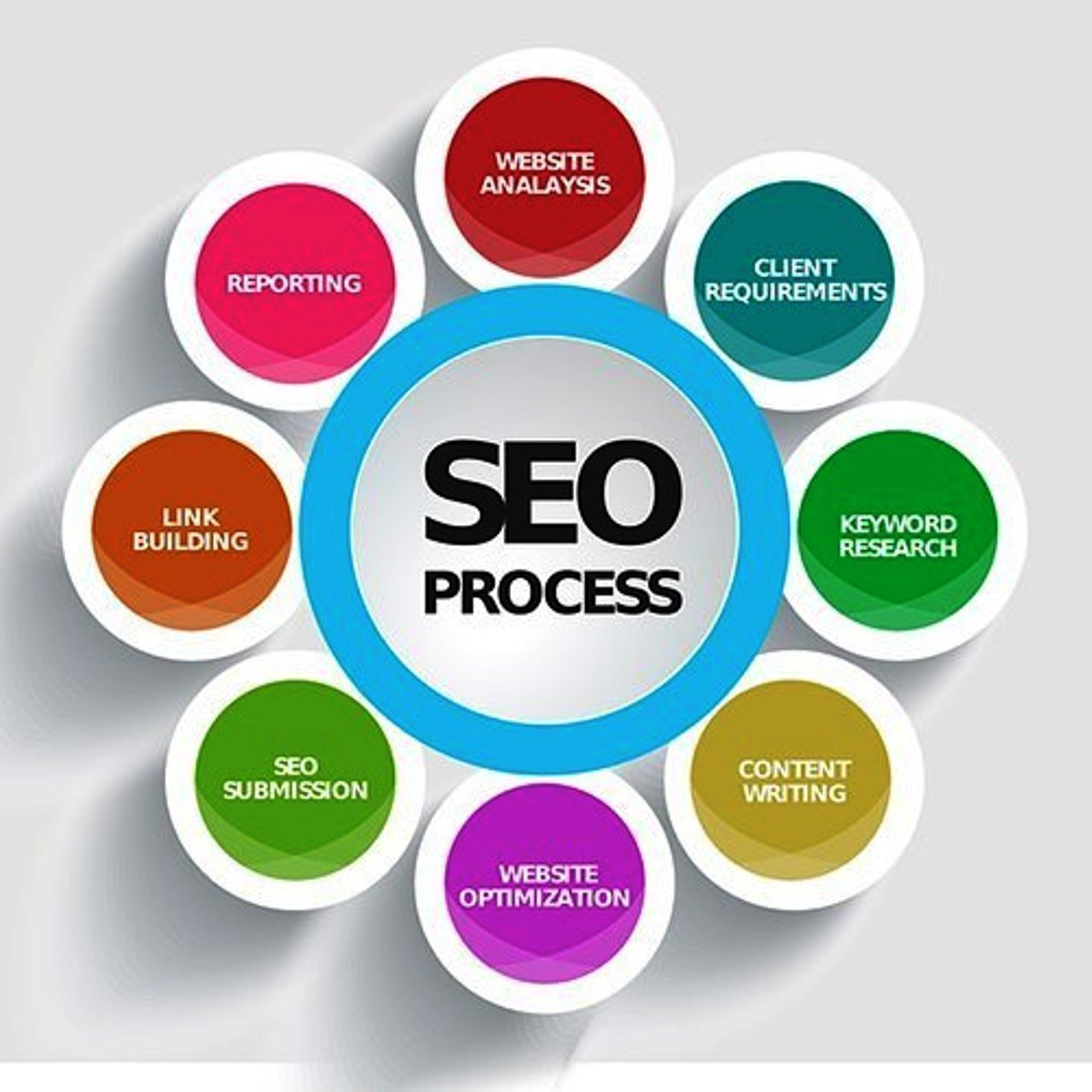 Our SEO Solutions SEO Services in mumbai