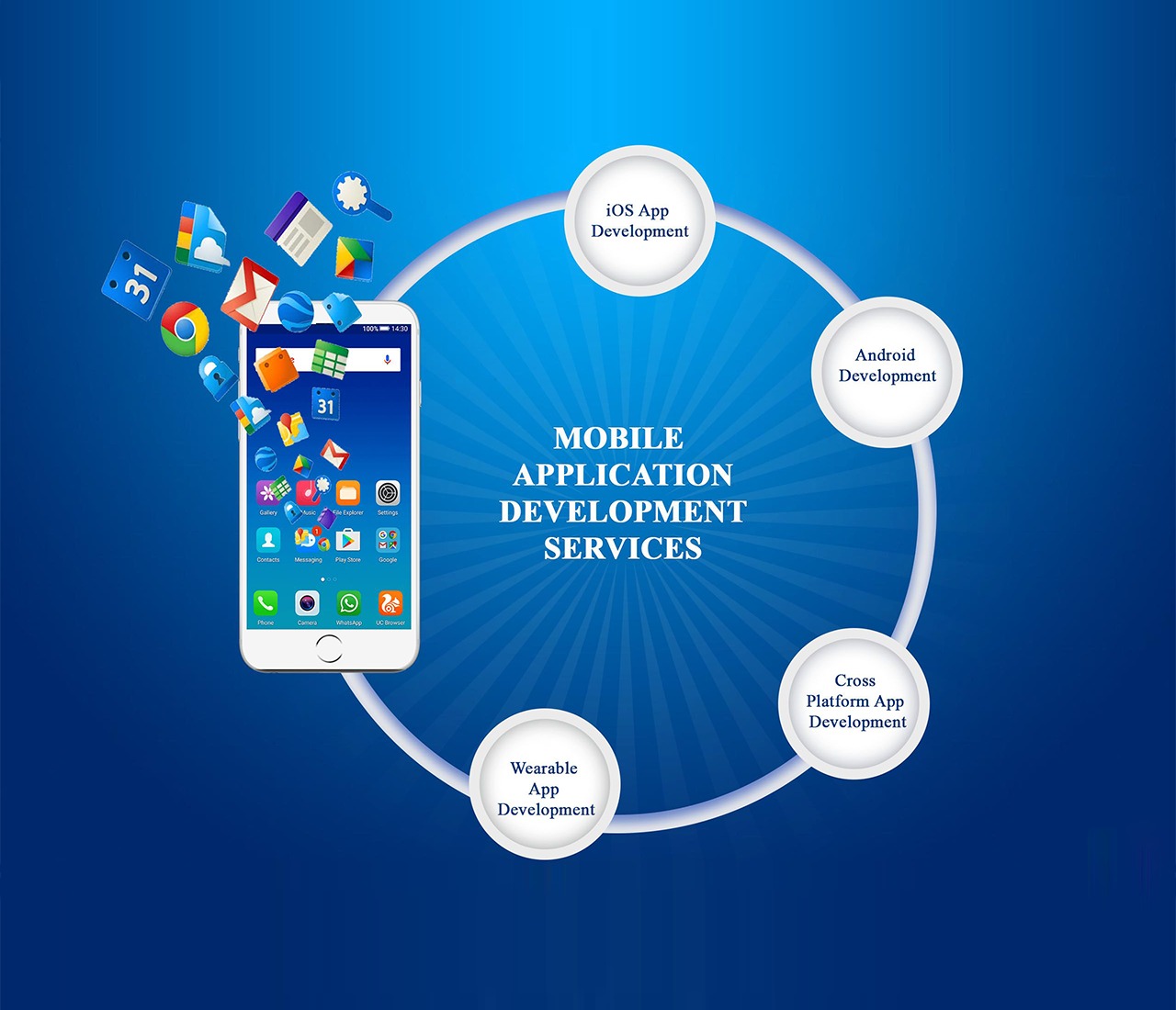 Mobile Application Development Services Mobile App Developers in mumbai
